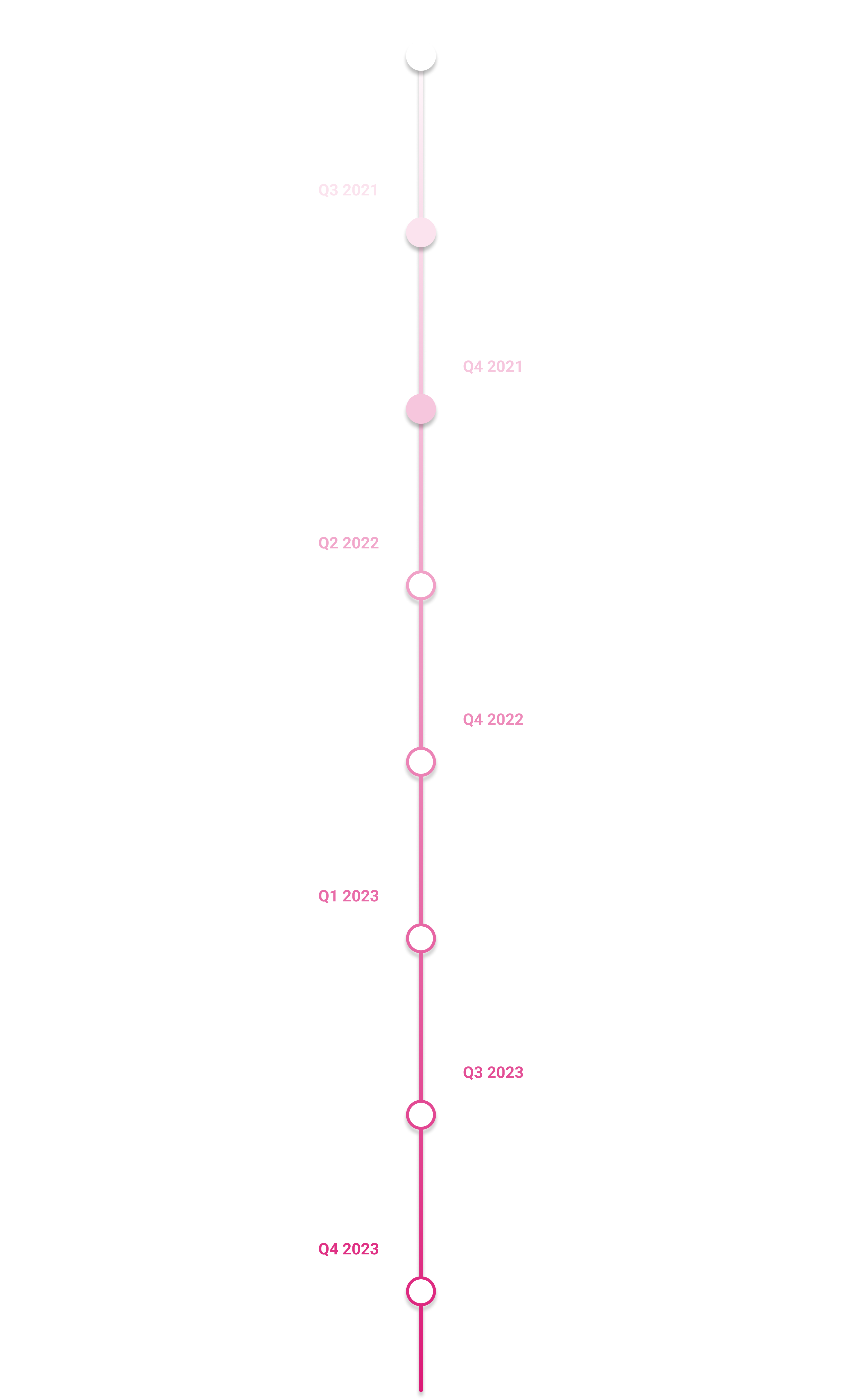 Credmark product roadmap